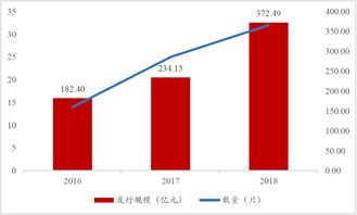 創(chuàng)新創(chuàng)業(yè)綠色公司債