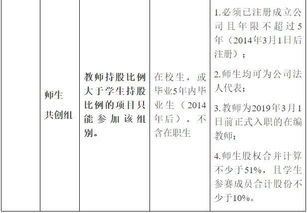 大學生創(chuàng)新創(chuàng)業(yè)大賽申報書模板,大學生創(chuàng)新創(chuàng)業(yè)大賽計劃書模板,互聯(lián)網+大學生創(chuàng)新創(chuàng)業(yè)大賽申請書