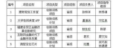 大學(xué)生創(chuàng)新創(chuàng)業(yè)訓(xùn)練計(jì)劃立項(xiàng)項(xiàng)目,大學(xué)生創(chuàng)新創(chuàng)業(yè)訓(xùn)練計(jì)劃立項(xiàng),創(chuàng)新創(chuàng)業(yè)訓(xùn)練項(xiàng)目計(jì)劃的立項(xiàng)申請(qǐng)時(shí)間為