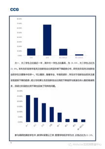 調(diào)研報告,創(chuàng)新,創(chuàng)業(yè),目錄