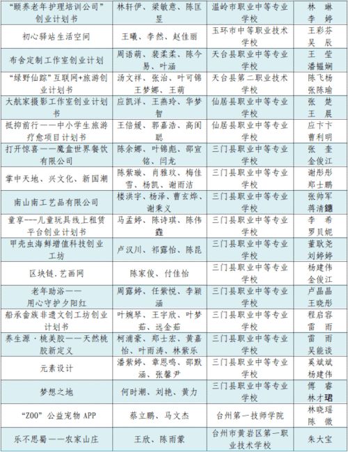 計劃書,教學(xué)工作,中職,創(chuàng)新