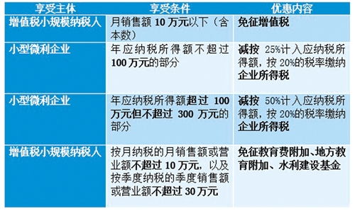 創(chuàng)新創(chuàng)業(yè)就業(yè)實(shí)踐報(bào)告