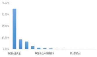 創(chuàng  )新創(chuàng  )業(yè)學(xué)到了什么,創(chuàng  )新創(chuàng  )業(yè)證書(shū)有什么用,創(chuàng  )新創(chuàng  )業(yè)課能學(xué)到什么