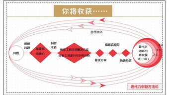 創(chuàng)新創(chuàng)業(yè)分享方案