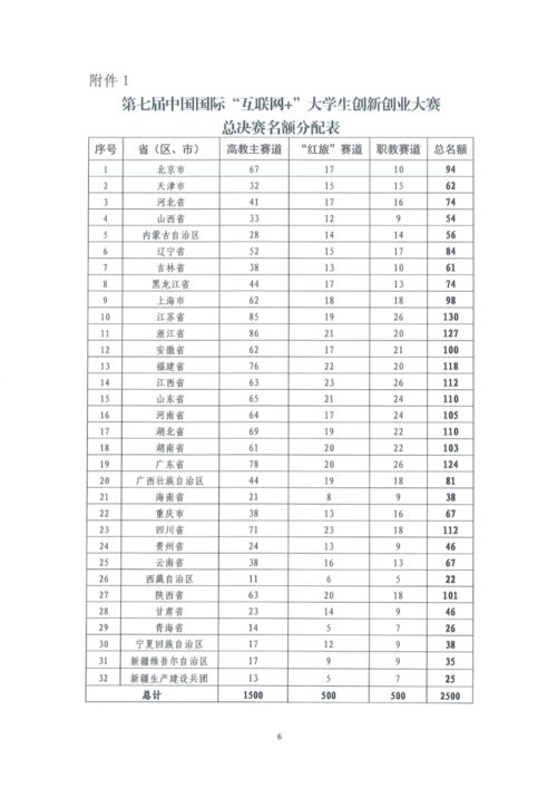 大學(xué)生創(chuàng)新創(chuàng)業(yè)評分表