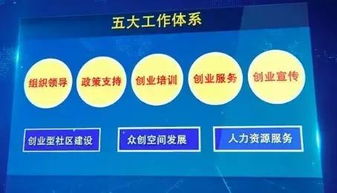 全民創(chuàng)業(yè)萬眾創(chuàng)新政策,大眾創(chuàng)新,萬眾創(chuàng)業(yè)的意義,萬眾創(chuàng)業(yè)大眾創(chuàng)新