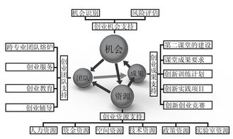 風(fēng)險,創(chuàng  )新,創(chuàng  )業(yè),系統