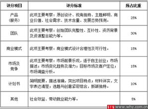 創(chuàng)新創(chuàng)業(yè)舉例說(shuō)明