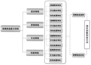 路徑,探索,創(chuàng)新,創(chuàng)業(yè)