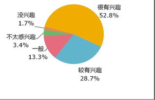 大學(xué)生穿創(chuàng)新創(chuàng)業(yè)調(diào)研報告