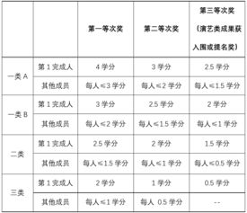 上海大學創(chuàng)新創(chuàng)業(yè)學分認定,上海大學創(chuàng)新創(chuàng)業(yè)學分未通過,上海大學創(chuàng)新創(chuàng)業(yè)學分怎么認定