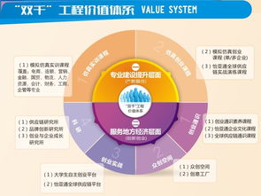 新常態(tài)創(chuàng  )新創(chuàng  )業(yè)人才