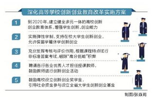 創(chuàng  )新創(chuàng  )業(yè)的實(shí)施方案,創(chuàng  )新創(chuàng  )業(yè)教育改革實(shí)施方案,陶瓷創(chuàng  )新創(chuàng  )業(yè)實(shí)施方案