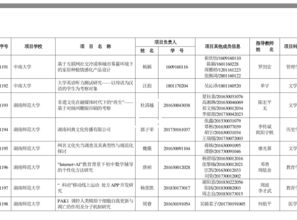 中國大學(xué)生,訓練,創(chuàng  )新,創(chuàng  )業(yè)