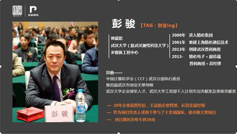 關(guān)于大學生創(chuàng)新創(chuàng)業(yè)的數(shù)據(jù)