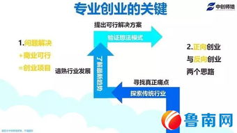 移動互聯(lián)網(wǎng)創(chuàng)新創(chuàng)業(yè)項(xiàng)目策劃書,移動互聯(lián)網(wǎng)創(chuàng)新創(chuàng)業(yè)項(xiàng)目,移動互聯(lián)網(wǎng)創(chuàng)新創(chuàng)業(yè)項(xiàng)目論文