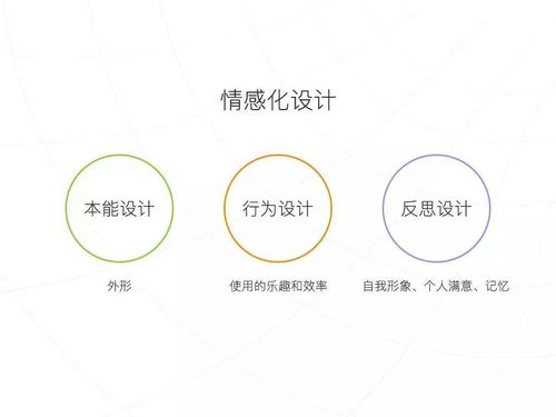 自助,創(chuàng  )新,創(chuàng  )業(yè)