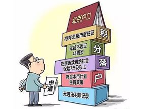 創(chuàng)新創(chuàng)業(yè)積分落戶