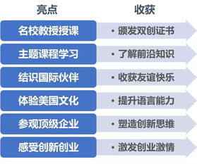 創(chuàng  )新創(chuàng  )業(yè)課進(jìn)程安排