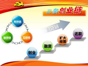 創(chuàng)新創(chuàng)業(yè)課程ppt實例,創(chuàng)新創(chuàng)業(yè)PPT課件,關于創(chuàng)新創(chuàng)業(yè)的PPT