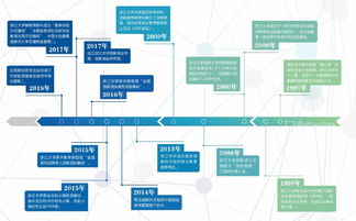 創(chuàng)新創(chuàng)業(yè)管理強化班