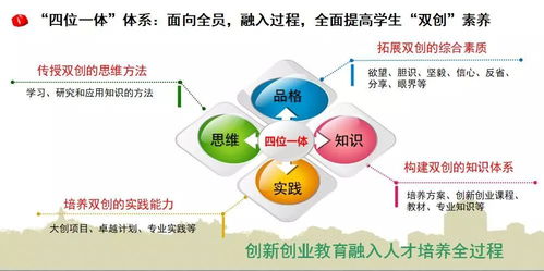 做法,創(chuàng  )新,經(jīng)驗,創(chuàng  )業(yè)