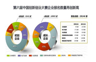 中國(guó)創(chuàng)新創(chuàng)業(yè)發(fā)展戰(zhàn)略