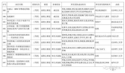互聯(lián)網(wǎng)+大學(xué)生創(chuàng  )新創(chuàng  )業(yè)含金量,大學(xué)生創(chuàng  )新創(chuàng  )業(yè)含金量高嗎,大學(xué)生創(chuàng  )新創(chuàng  )業(yè)競賽含金量
