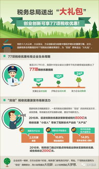 大眾創(chuàng  )業(yè)萬(wàn)眾創(chuàng  )新政策匯集解讀平臺