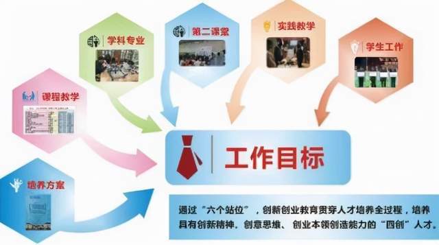 創(chuàng  )新創(chuàng  )業(yè)存在問(wèn)題的對應措施,創(chuàng  )新創(chuàng  )業(yè)教育的意義,大學(xué)生創(chuàng  )新創(chuàng  )業(yè)教育