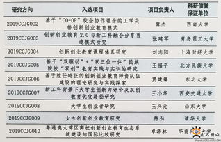 與法學(xué)有關(guān)的創(chuàng  )新創(chuàng  )業(yè)課題,創(chuàng  )新創(chuàng  )業(yè)教改課題申報書(shū),大學(xué)生創(chuàng  )新創(chuàng  )業(yè)課題的選題