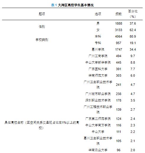 關(guān)于創(chuàng)新創(chuàng)業(yè)的調(diào)查問卷,關(guān)于大學(xué)生創(chuàng)新創(chuàng)業(yè)的調(diào)查問卷,創(chuàng)新創(chuàng)業(yè)調(diào)查問卷及調(diào)查報告
