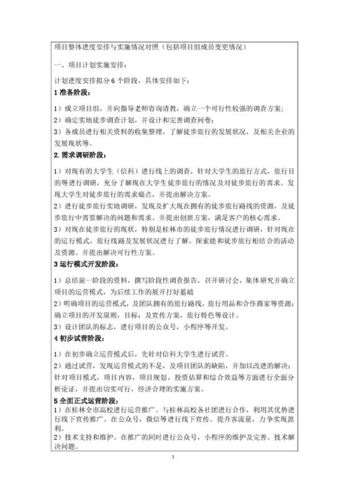 要干,結(jié)題,創(chuàng)新,創(chuàng)業(yè)