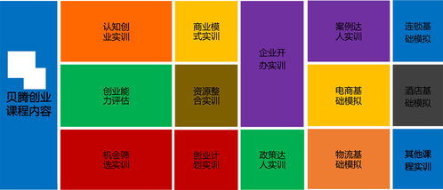 虛擬創(chuàng)新創(chuàng)業(yè)實訓論文