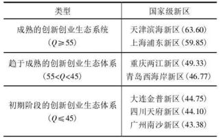 對(duì)創(chuàng)新創(chuàng)業(yè)課程的評(píng)價(jià),大學(xué)生創(chuàng)新創(chuàng)業(yè)評(píng)價(jià),創(chuàng)新創(chuàng)業(yè)評(píng)價(jià)怎么寫(xiě)