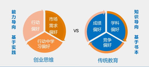 標題創(chuàng  )新思維對創(chuàng  )業(yè)的運用有哪幾點(diǎn)