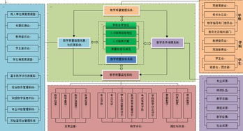 國(guó)外創(chuàng)新創(chuàng)業(yè)教育的現(xiàn)狀及啟示,高校創(chuàng)新創(chuàng)業(yè)教育現(xiàn)狀,大學(xué)生創(chuàng)新創(chuàng)業(yè)發(fā)展現(xiàn)狀