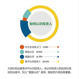 對(duì)創(chuàng)新創(chuàng)業(yè)的認(rèn)識(shí)和看法,對(duì)大學(xué)生創(chuàng)新創(chuàng)業(yè)的認(rèn)識(shí)和看法,對(duì)創(chuàng)新創(chuàng)業(yè)的認(rèn)識(shí)和看法500字