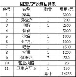 計(jì)劃書,市場分析,奶茶,創(chuàng)新