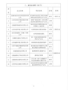 江蘇,科技創(chuàng)新,圖標(biāo),大賽