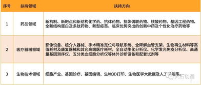 創(chuàng)新,政策,創(chuàng)業(yè),國(guó)家