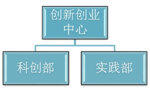 創(chuàng)新創(chuàng)業(yè)組織與管理怎么寫(xiě)?,創(chuàng)新創(chuàng)業(yè)公司管理怎么寫(xiě),創(chuàng)新創(chuàng)業(yè)理念怎么寫(xiě)