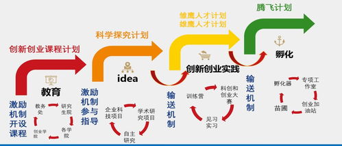 創(chuàng  )新創(chuàng  )業(yè)小隊隊名4字