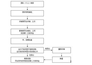 申請創(chuàng)新創(chuàng)業(yè)獎學金的申請理由怎么寫,創(chuàng)新創(chuàng)業(yè)獎學金個人申請理由,創(chuàng)新創(chuàng)業(yè)獎學金個人申請理由100字