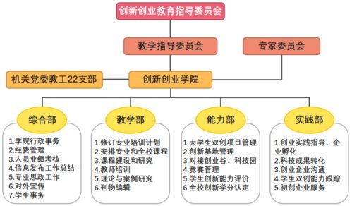大學(xué)創(chuàng  )新創(chuàng  )業(yè)雙創(chuàng  )筆記