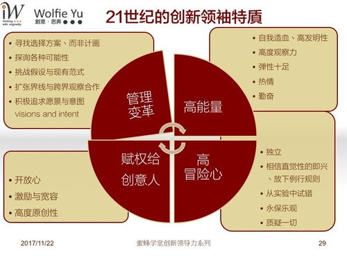 領(lǐng)導力,課程,創(chuàng  )新,創(chuàng  )業(yè)