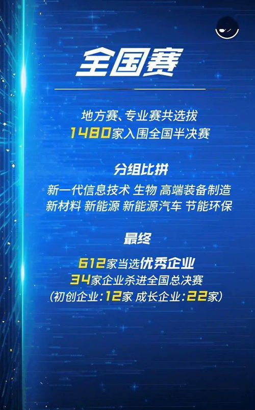 觀后感,決賽,大賽,創(chuàng)新