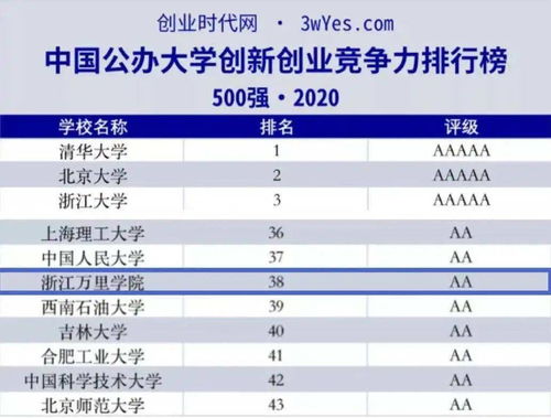 對創(chuàng)新創(chuàng)業(yè)能力的評價(jià)