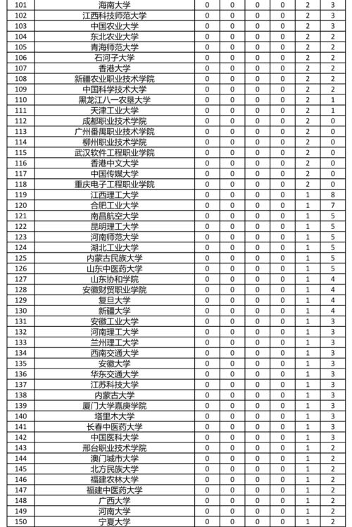 大學(xué)生創(chuàng)新創(chuàng)業(yè)點子,大學(xué)生創(chuàng)新創(chuàng)業(yè)項目申報書,大學(xué)生創(chuàng)新創(chuàng)業(yè)ppt