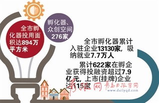 省級大學(xué)生創(chuàng)新創(chuàng)業(yè),省級創(chuàng)新創(chuàng)業(yè)共同體,省級大學(xué)生創(chuàng)新創(chuàng)業(yè)訓(xùn)練項目